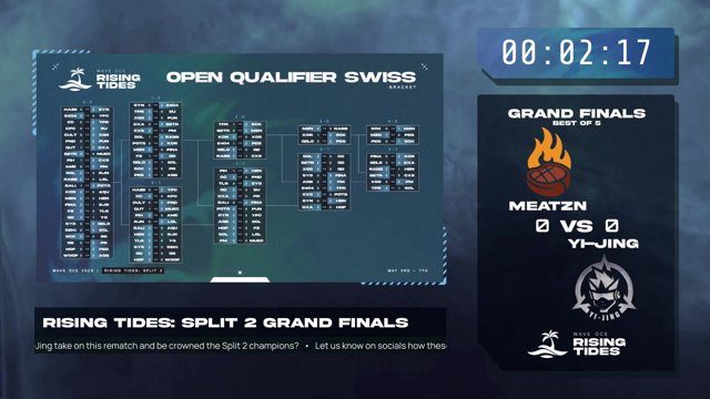 Rising Tides S2 — Grand Finals — Wave OCE broadcast still